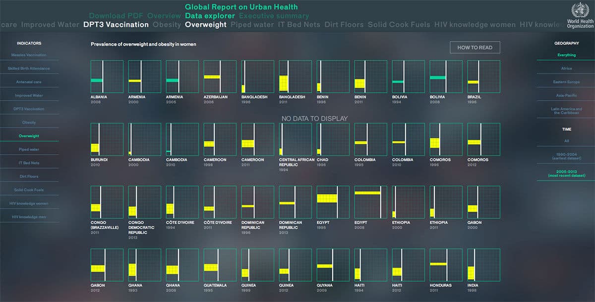 global-report-on-urban-health
