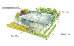 Climate-sensitive Environments