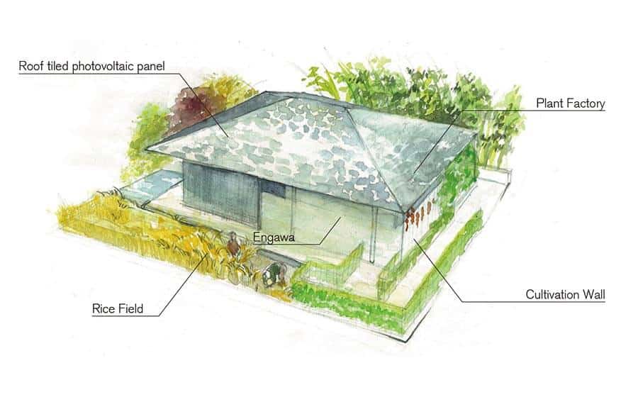 Climate-sensitive Environments